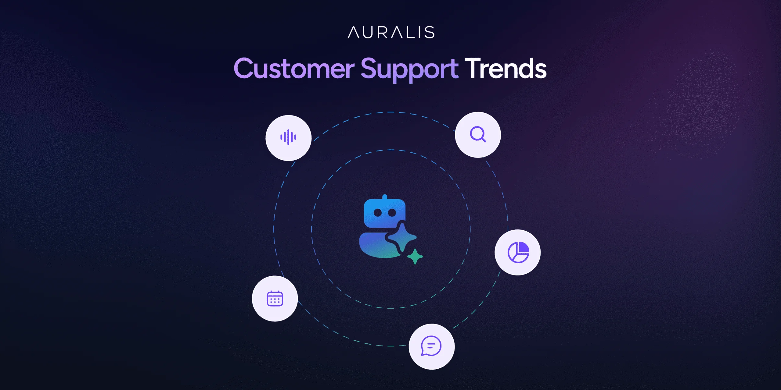 Customer Support Trends