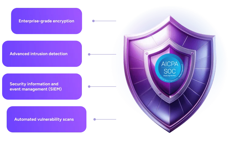 Security Rule Compliance