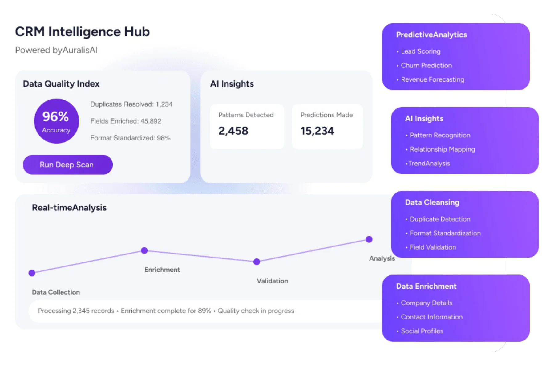 CRM Intelligence